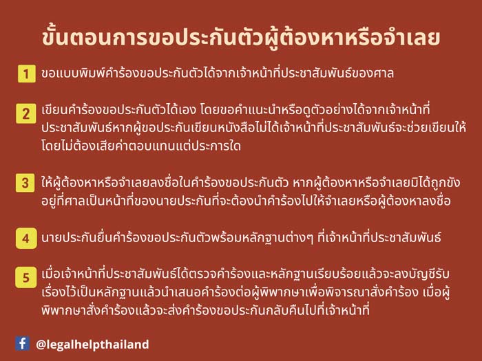 ขั้นตอนการประกันตัว ผู้ต้องหา จำเลย ทนายความพัทยา